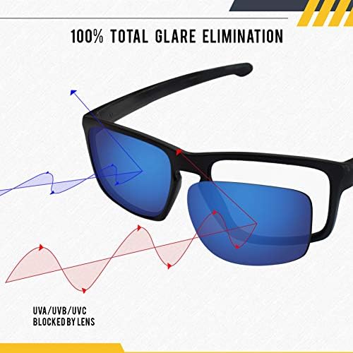 GÖRÜLEBİLİR Premium Polarize Ayna Yedek Lensler Oakley Tailend OO4088 Güneş Gözlüğü
